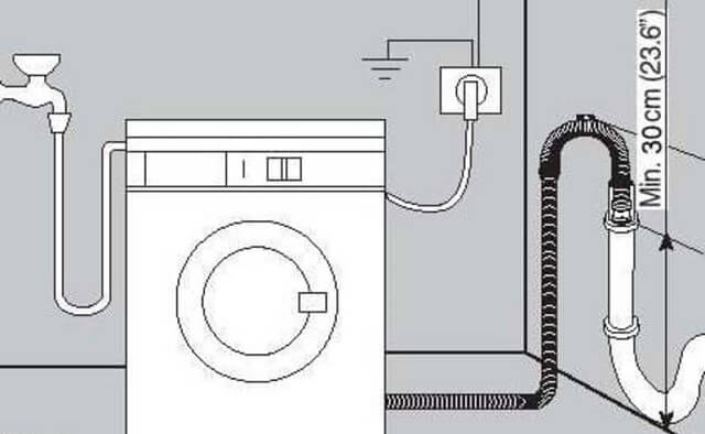 схема подключения сливного шланга стиральной машины